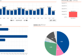 リアルタイム管理システム